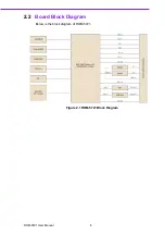 Предварительный просмотр 20 страницы Advantech ROM-5721 User Manual