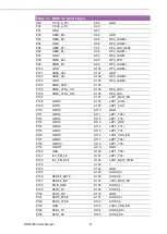 Preview for 22 page of Advantech ROM-5780 User Manual