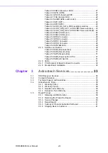 Preview for 8 page of Advantech ROM-DB3900 User Manual