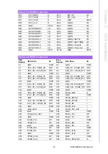 Preview for 35 page of Advantech ROM-DB3900 User Manual