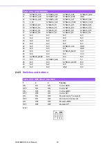 Preview for 38 page of Advantech ROM-DB3900 User Manual