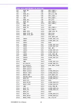 Preview for 34 page of Advantech ROM-DB5901 User Manual