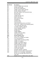 Preview for 68 page of Advantech RS-200-RPS-D User Manual