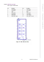 Preview for 28 page of Advantech RSB-3720 User Manual