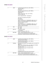 Preview for 58 page of Advantech RSB-3720 User Manual