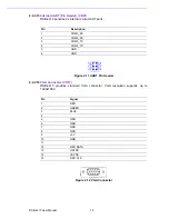 Preview for 22 page of Advantech RSB-4410 User Manual