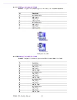 Preview for 30 page of Advantech RSB-6410 User Manual