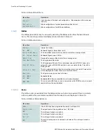 Preview for 30 page of Advantech SBD75e Series Installation And Operation Manual