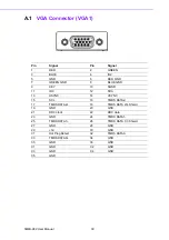 Preview for 40 page of Advantech SIMB-982 User Manual