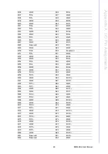 Preview for 49 page of Advantech SIMB-982 User Manual