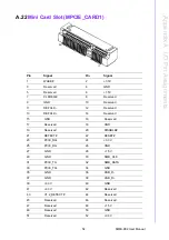 Preview for 55 page of Advantech SIMB-982 User Manual