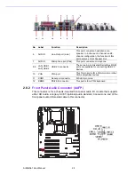 Preview for 32 page of Advantech SIMB-A01 User Manual