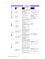 Preview for 28 page of Advantech SKY-4120B User Manual