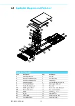 Предварительный просмотр 104 страницы Advantech SKY-524 User Manual