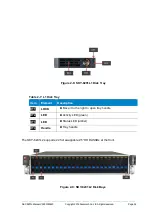 Предварительный просмотр 36 страницы Advantech SKY-8201L Series User Manual