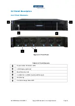 Preview for 32 page of Advantech SKY-8232D User Manual