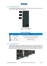 Preview for 35 page of Advantech SKY-8232D User Manual