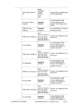 Preview for 79 page of Advantech SKY-8232D User Manual