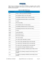 Preview for 114 page of Advantech SKY-8232D User Manual