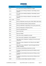 Preview for 115 page of Advantech SKY-8232D User Manual