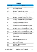 Preview for 117 page of Advantech SKY-8232D User Manual