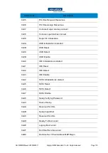 Preview for 118 page of Advantech SKY-8232D User Manual