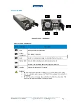 Preview for 50 page of Advantech SKY-8260S User Manual