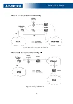 Предварительный просмотр 12 страницы Advantech SL305 User Manual