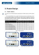 Preview for 18 page of Advantech SmartFlex SR305 User Manual