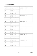 Preview for 57 page of Advantech SNMP-1000-B1 User Manual