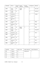 Preview for 68 page of Advantech SNMP-1000-B1 User Manual