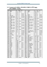 Предварительный просмотр 55 страницы Advantech SOM-4450 Series Design Manual