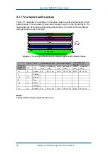 Предварительный просмотр 58 страницы Advantech SOM-4450 Series Design Manual