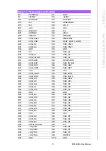 Предварительный просмотр 17 страницы Advantech SOM-4466 User Manual