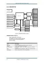 Предварительный просмотр 18 страницы Advantech SOM-5780 Design Manual