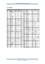 Предварительный просмотр 33 страницы Advantech SOM-5780 Design Manual