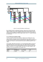 Предварительный просмотр 42 страницы Advantech SOM-5780 Design Manual