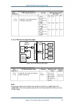 Предварительный просмотр 45 страницы Advantech SOM-5780 Design Manual