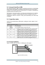 Предварительный просмотр 47 страницы Advantech SOM-5780 Design Manual