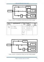 Предварительный просмотр 55 страницы Advantech SOM-5780 Design Manual