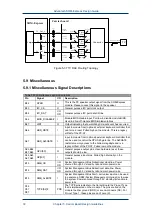 Предварительный просмотр 72 страницы Advantech SOM-5780 Design Manual