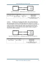 Предварительный просмотр 83 страницы Advantech SOM-5780 Design Manual