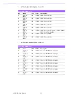 Preview for 46 page of Advantech SOM-5786 User Manual