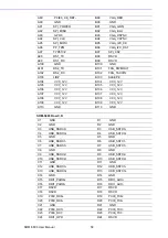 Preview for 64 page of Advantech SOM-5893 User Manual