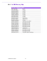 Preview for 42 page of Advantech SOM-5894 User Manual