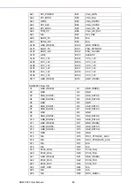 Preview for 68 page of Advantech SOM-5897 User Manual