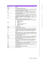 Preview for 13 page of Advantech SOM-5991 User Manual