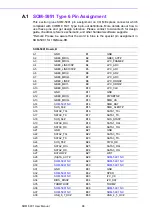 Preview for 106 page of Advantech SOM-5991 User Manual