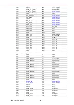 Preview for 108 page of Advantech SOM-5991 User Manual