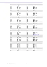 Preview for 110 page of Advantech SOM-5991 User Manual